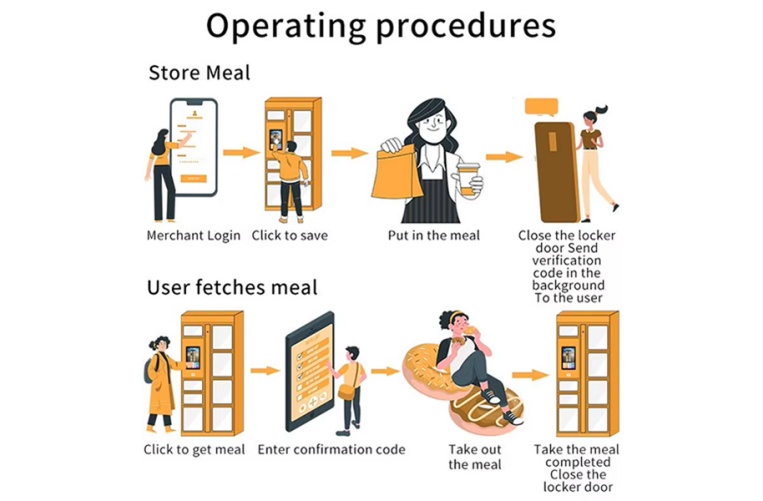 What are the Key Components and Features of a Smart Food Locker?