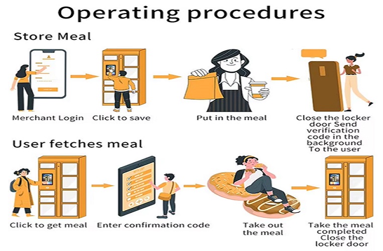 Keep multifamily employees happy & boost staff retention with a food delivery management solution